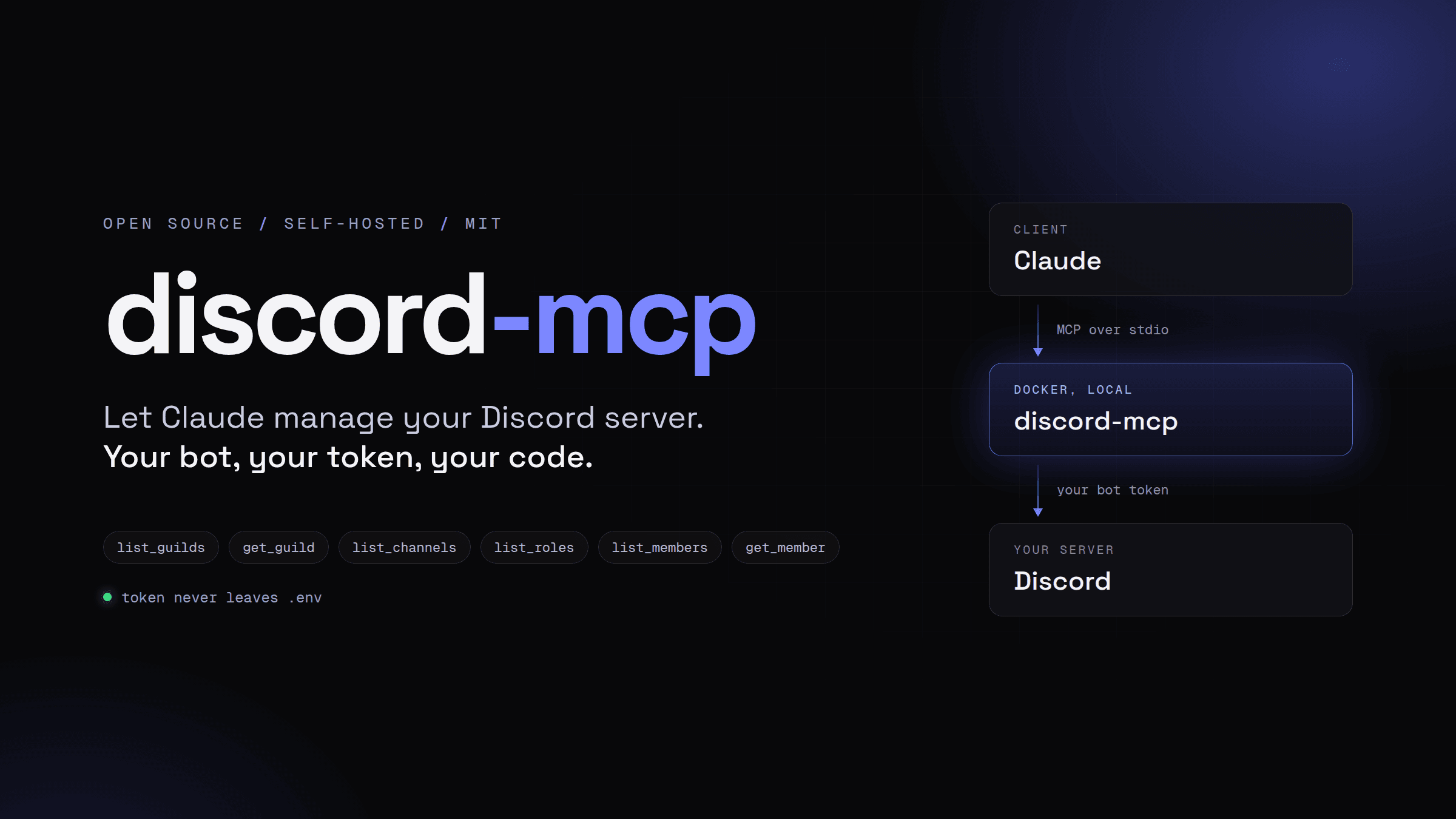Discord MCP preview